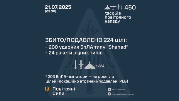 Атака на енергетику: понад 103 тисячі без світла на Волині Атака на енергетику: понад 103 тисячі без світла на Волині