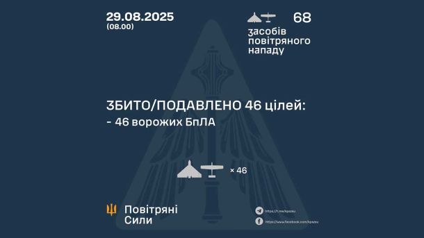 Втрати Росії у війні станом на 30 серпня: понад 1,08 млн військових і 11 тисяч танків Втрати Росії у війні станом на 30 серпня: понад 1,08 млн військових і 11 тисяч танків