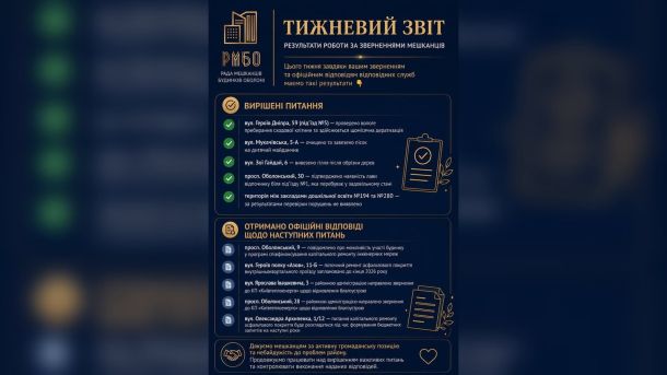 «Збори ОСББ» у «Жовтні»: безкоштовний показ і дискусія 20 червня Інфографіка тижневого звіту Ради мешканців будинків Оболоні з переліком вирішених питань благоустрою району
