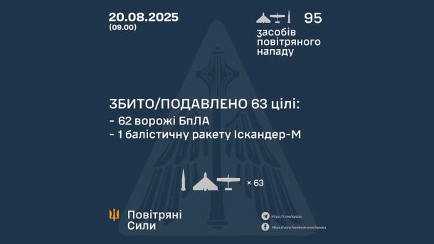 Масований удар РФ: «Кинджали», «Циркони» та сотні дронів по Україні Масований удар РФ: «Кинджали», «Циркони» та сотні дронів по Україні