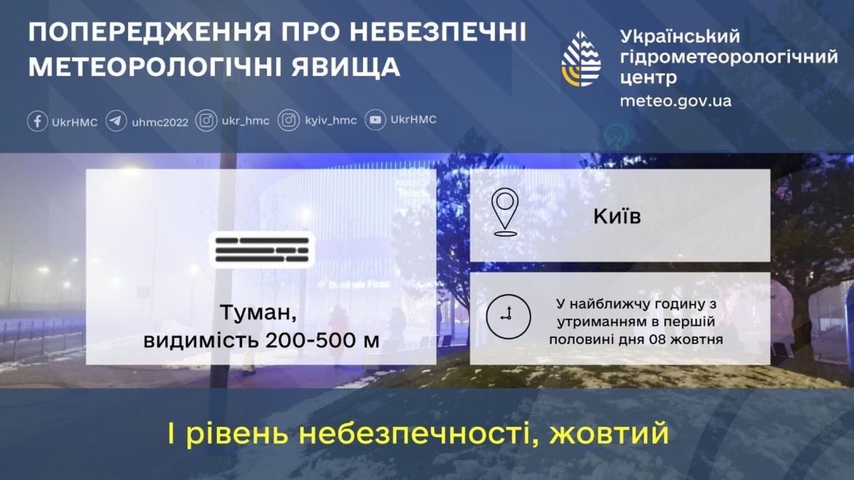Київ накрив туман: синоптики оголосили жовтий рівень небезпеки Інфографіка Укргідрометцентру з попередженням про сильний туман