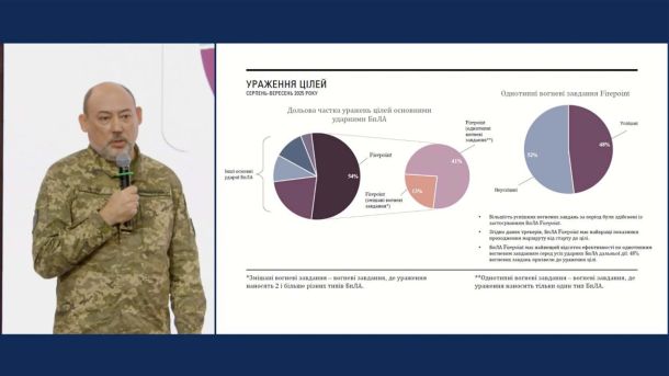 Fire Point відзначила триріччя: мапа уражених цілей за 11 місяців 2025 року Fire Point відзначила триріччя: мапа уражених цілей за 11 місяців 2025 року