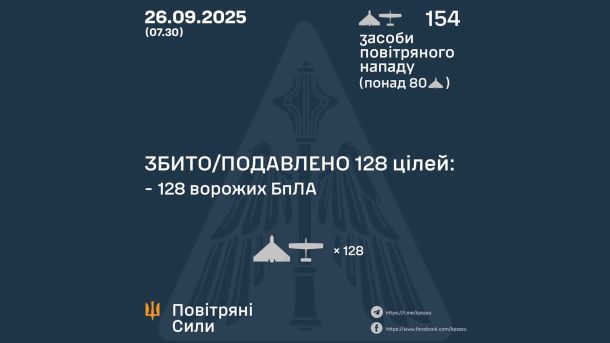 Паркова дорога: турнір пам'яті 59 загиблих артилеристів «Азову» збере сотні киян Дані Повітряних сил щодо відбиття повітряної атаки РФ