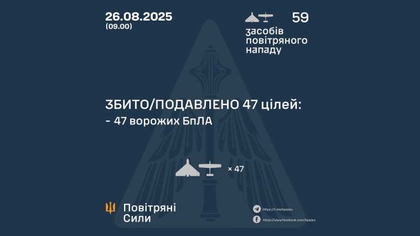 У Остіні посилюють безпеку після стрілянини: уроки для Києва У Остіні посилюють безпеку після стрілянини: уроки для Києва