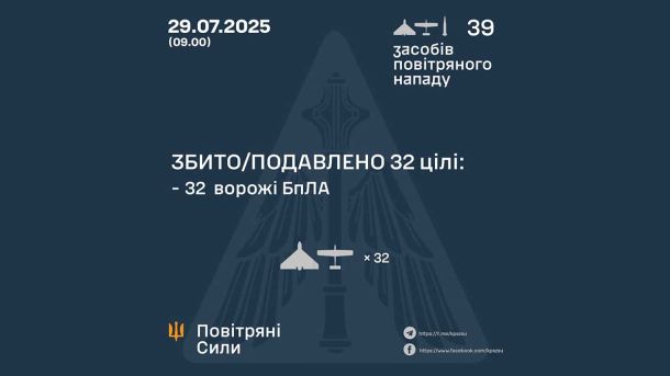 Атака дронами і ракетами в ніч на 29 березня: ранок в Києві оголошена тривога Атака дронами і ракетами в ніч на 29 березня: ранок в Києві оголошена тривога