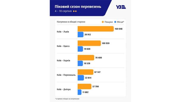 У Дарницькому депо ремонтують четвертий трамвай цього року: до кінця 2025-го оновлять 10 вагонів У Дарницькому депо ремонтують четвертий трамвай цього року: до кінця 2025-го оновлять 10 вагонів
