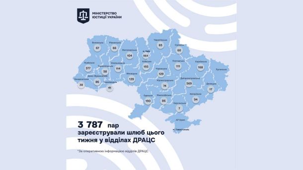 У Києві ветерани змагатимуться у 9 видах спорту Мапа України з даними про кількість шлюбів за тиждень по українських регіонах