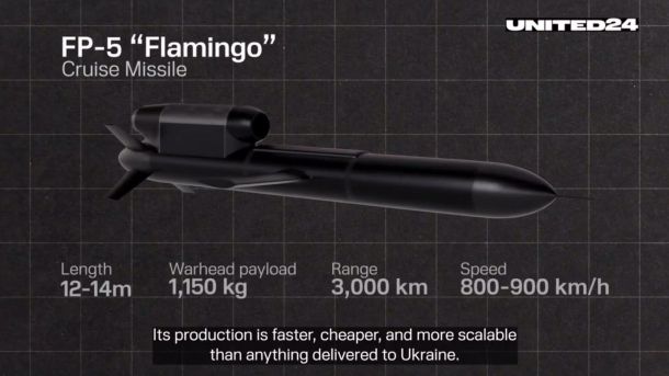 UNITED24 вперше показав виробництво ракети FP-5 «Фламінго» Технічні характеристики крилатої ракети FP-5 «Фламінго»: довжина 12-14 м, бойова частина 1150 кг, дальність 3000 км, швидкість 800-900 км/год