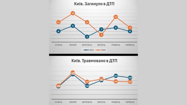 Київ: 9 рятувальників отримали нагороди за роботу під час обстрілів столиці Київ: 9 рятувальників отримали нагороди за роботу під час обстрілів столиці