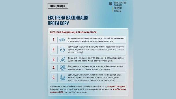 Електронне татуювання відстежуватиме втому мозку під час роботи Графічна інформація про вакцинацію проти кору