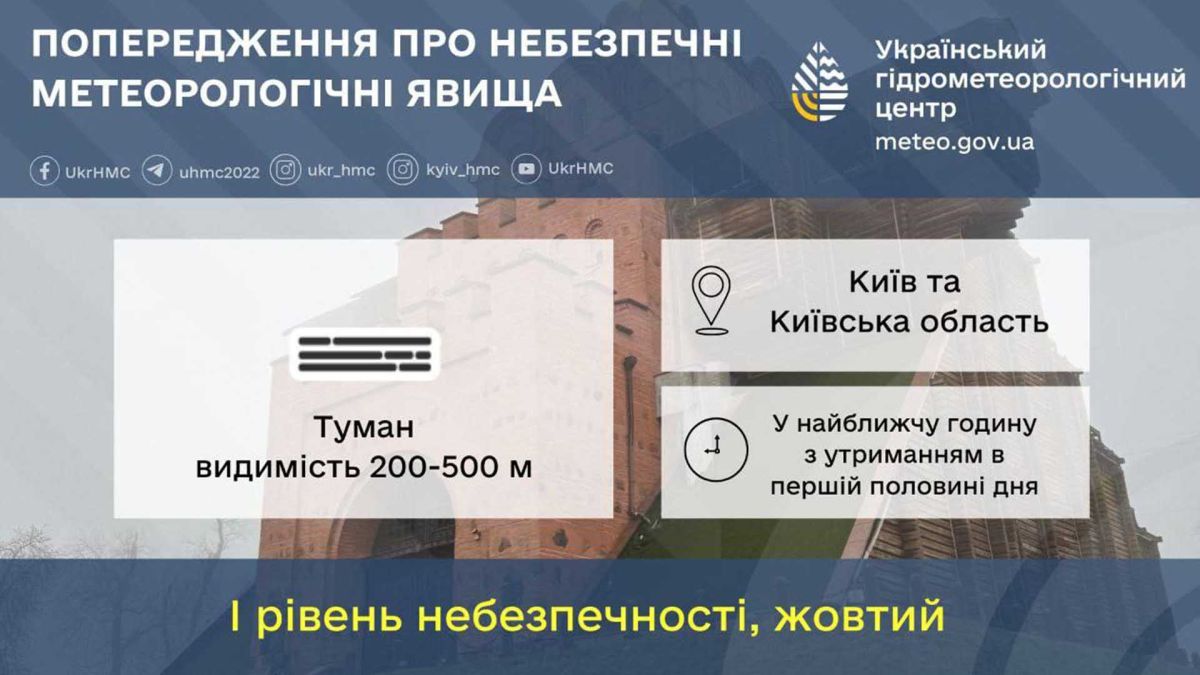 Сильний туман накрив Київ: видимість 200-500 метрів, оголошено жовтий рівень небезпеки Інфографіка Укргідрометцентру з попередженням про сильний туман