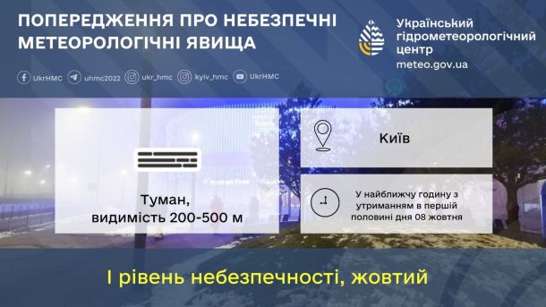 У Києві підприємця підозрюють у фіктивному працевлаштуванні іноземців за $4500 Інфографіка Укргідрометцентру з попередженням про сильний туман