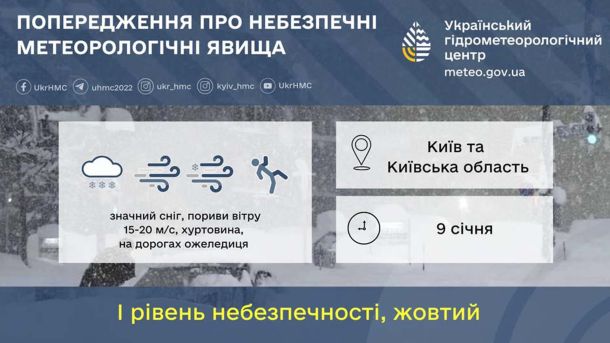Як погода впливає на якість повітря: пояснення екологів Попередження Укргідрометцентру про небезпечні метеорологічні явища 9 січня (інфографіка)