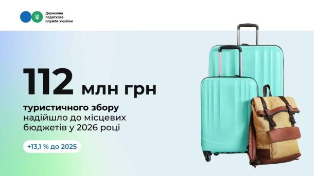Київ зібрав 22,5 млн грн туристичного збору за чотири місяці Інфографіка ДПС: 112 млн грн туристичного збору надійшло до місцевих бюджетів України за 4 місяці 2026 року, зростання 13,1%