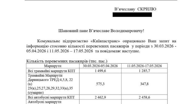 Київпастранс втрачає 34 тисячі пасажирів щодня через ремонт біля метро «Чернігівська» Трамвайна зупинка біля станції метро Чернігівська у Києві — автобуси замінили лише 40% пасажиропотоку закритих маршрутів