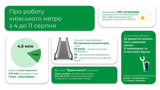 У Києві проведуть заняття для дітей «Знайомство з гетьманом Іваном Мазепою» У Києві проведуть заняття для дітей «Знайомство з гетьманом Іваном Мазепою»