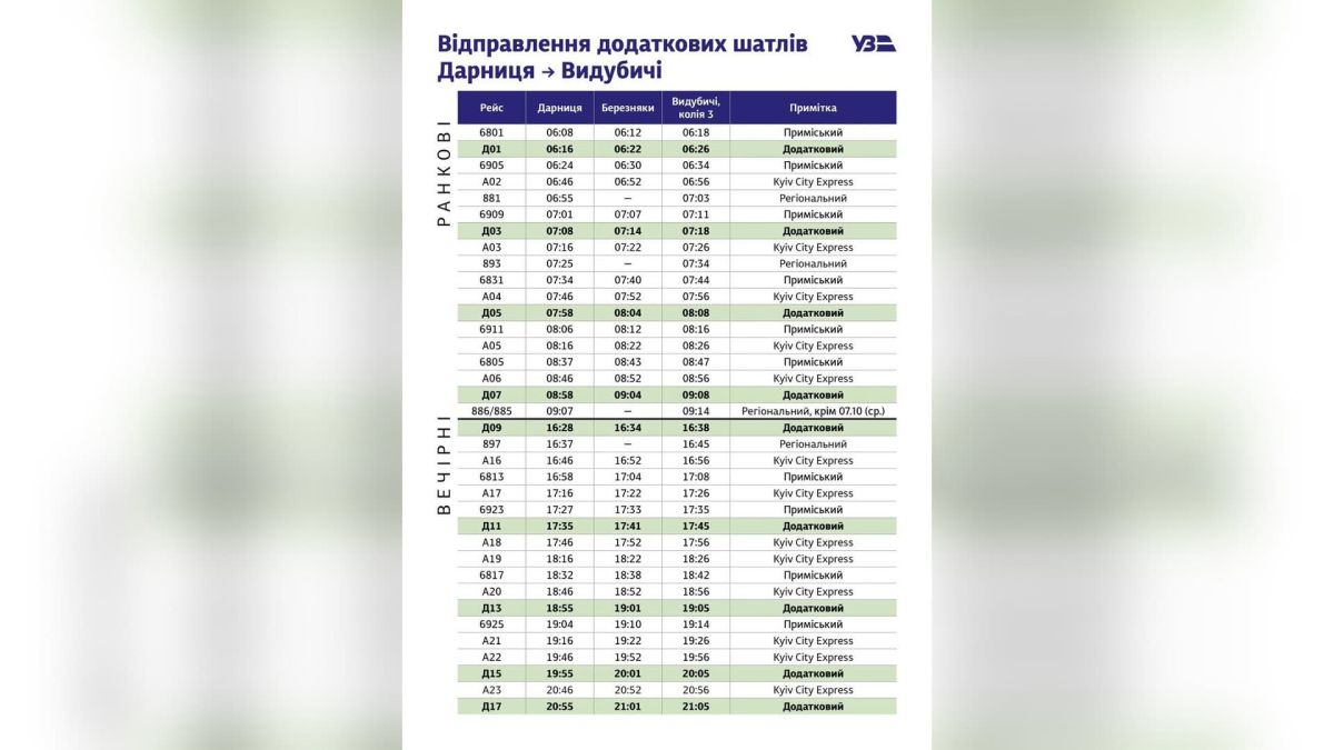 Kyiv City Express запускає 18 шатлів між берегами Києва Розклад додаткових шатлів Kyiv City Express Дарниця — Березняки — Видубичі на ранкові й вечірні пікові години з 5 по 9 жовтня