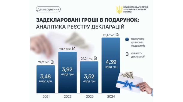 У Києві вшанували вояків-богданівців на Замковій горі У Києві вшанували вояків-богданівців на Замковій горі