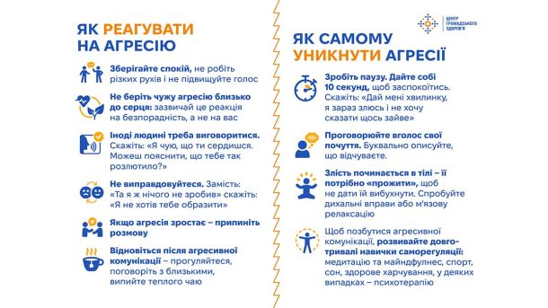 Центр громадського здоров’я пояснив, як правильно реагувати на агресію Центр громадського здоров’я пояснив, як правильно реагувати на агресію