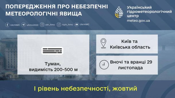 4 грудня центр Києва перекриють: їдуть іноземні делегації На зображенні Укргідрометцентру попередження про небезпечні метеорологічні явища на 29 листопада