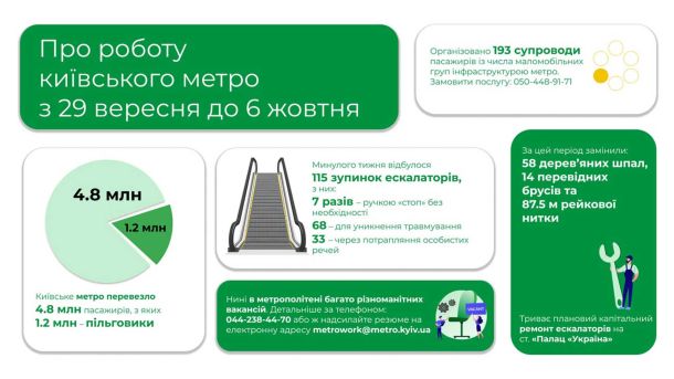 На Дорогожичах прорвало трубу: підтоплено вестибюль метро та перекрито вулицю Іллєнка (відео) На Дорогожичах прорвало трубу: підтоплено вестибюль метро та перекрито вулицю Іллєнка (відео)