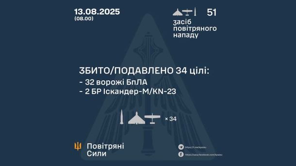 Нічна атака дронами та транспортний колапс у Києві Нічна атака дронами та транспортний колапс у Києві