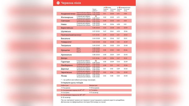 У Дарницькому р-ні БпЛА підпалив 2,5 Га трави та дерев З 10 вересня київська підземка подовжує роботу на одну годину — усі станції метрополітену прийматимуть пасажирів на вхід на 60 хвилин довше, ніж зараз