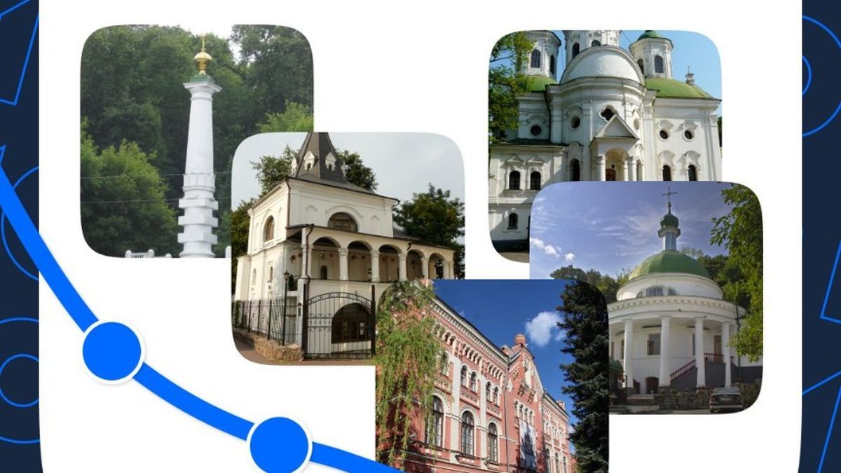 У Києві створюють інтерактивну 3D-мапу пам’яток культурної спадщини Колаж із п’яти історичних пам’яток Києва