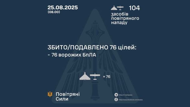 На Білоцерківщині мотоцикл врізався в мопед: травмувався 16-річний підліток На Білоцерківщині мотоцикл врізався в мопед: травмувався 16-річний підліток