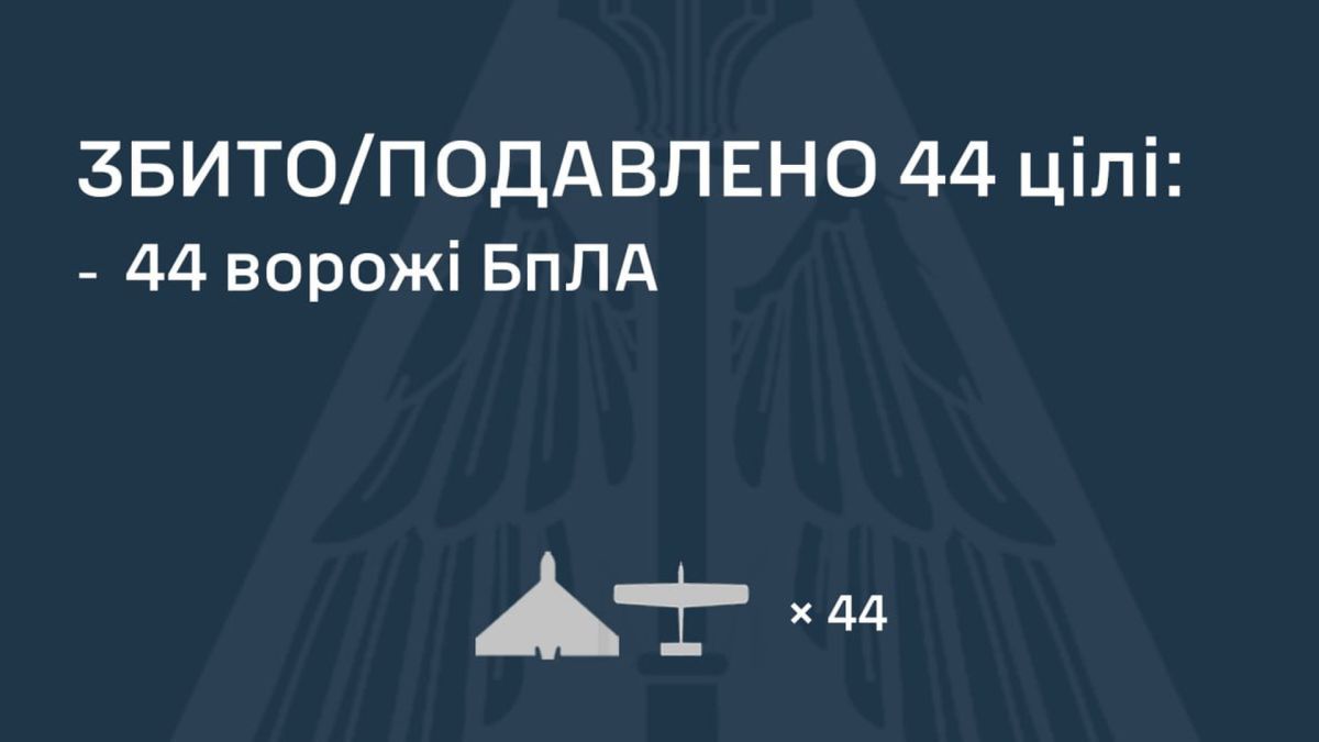 Масована атака: над Україною збили 44 дрони Shahed інфонрафіка про збиття російських дронів