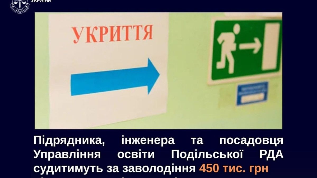 На Подолі посадовець Управління освіти, підрядник та інженер розікрали 450 тис грн У Подільському районі судитимуть трьох осіб за розкрадання 4