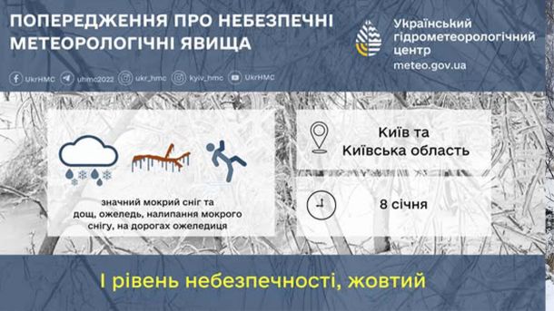 Як погода впливає на якість повітря: пояснення екологів Попередження про небезпечні метеорологічні явища 8 січня від Укргідрометцентру (інфографіка)
