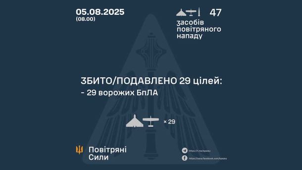 Атака дронів і ракет на Київщину: пошкоджені будинки у трьох районах, є поранений Атака дронів і ракет на Київщину: пошкоджені будинки у трьох районах, є поранений