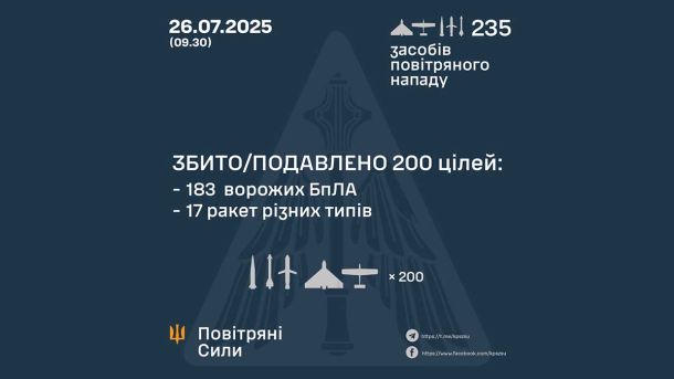 Світ втрачає прісну воду: виявлено чотири мегазасушливі регіони Світ втрачає прісну воду: виявлено чотири мегазасушливі регіони