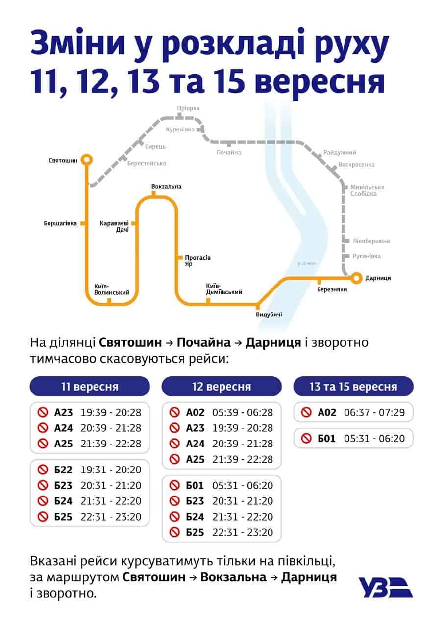Кільцева електричка Києва: графік обмежень з 11 по 20 вересня Інфографіка Укрзалізниці про зміни у розкладі міської електрички