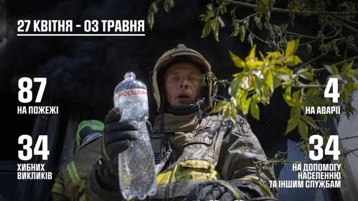 З 27 квітня по 3 травня рятувальники ДСНС здійснили 163 виїзди і врятували 7 осіб у Києві Інфографіка ДСНС Київ зі статистикою виїздів за 27 квітня — 3 травня 2026: 163 виїзди, 87 пожеж, 7 врятованих, 1 загибла особа