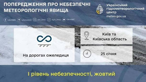 Київ 25 січня: сніг, ожеледиця та мороз до -10° Попередження Укргідрометцентру про ожеледицю на дорогах 26 січня