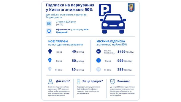 Пасажири метро «Лук'янівська» досі ходять повз автівки: другий вихід не працює після обстрілів Інфографіка КМДА про нові тарифи на паркування у Києві та місячну підписку зі знижкою 90% для платників податків з 27 квітня 2026 року