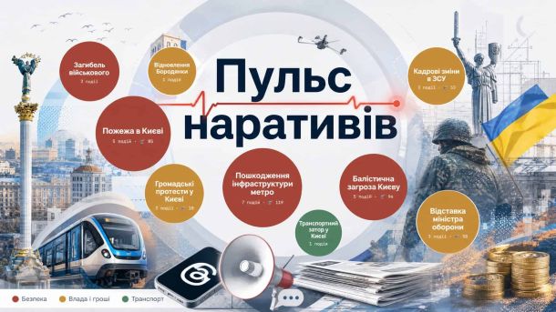 «Тисячовесна»: 545 культурних проєктів отримають 3,37 млрд грн «Тисячовесна»: 545 культурних проєктів отримають 3,37 млрд грн