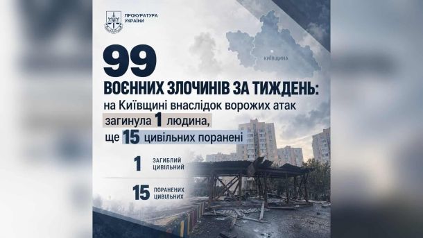 Пожежа в Капітанівці: постраждала людина 1971 року народження Наслідки ворожої атаки на Київщині — пошкоджені будівлі та місце роботи слідчих і прокурорів