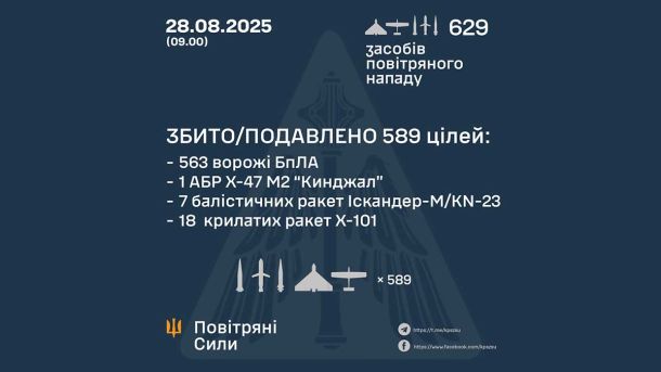 Рух водіїв заборонено: у Києві перекрили дорогу біля двох мостів через прорив водопроводу Рух водіїв заборонено: у Києві перекрили дорогу біля двох мостів через прорив водопроводу