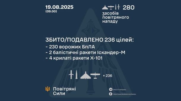 На Шулявці згорів колишній нічний клуб «Форсаж»: пожежа 100 кв.м На Шулявці згорів колишній нічний клуб «Форсаж»: пожежа 100 кв.м
