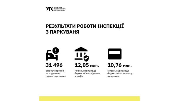Лівий берег без світла: майже 41 тисяча родин чекають на відновлення електропостачання Лівий берег без світла: майже 41 тисяча родин чекають на відновлення електропостачання