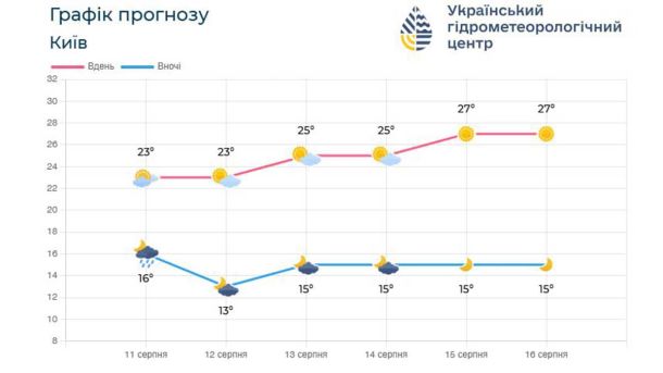 13-річний хлопець заліз на дах електропотяга у Бородянці й отримав опіки 13-річний хлопець заліз на дах електропотяга у Бородянці й отримав опіки