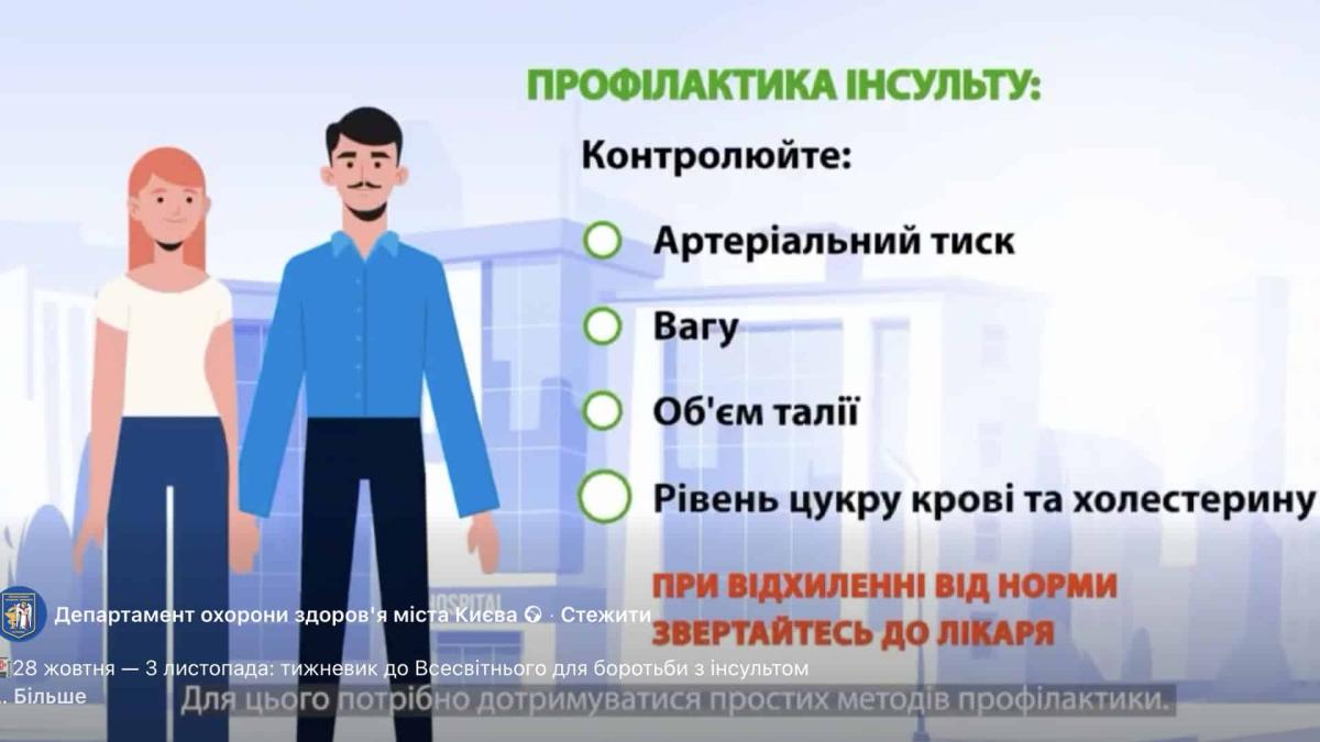 Київ бореться з інсультом: дізнайся, як розпізнати перші прояви Жінка і чоловік стоять поряд із надписами про профілактику інсульту і про те, що треба перевіряти, щоб не допустити інсульту