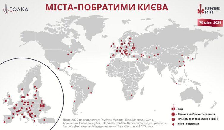 У якої країни найбільше міст-побратимів Києва: карта міжнародної солідарності столиці