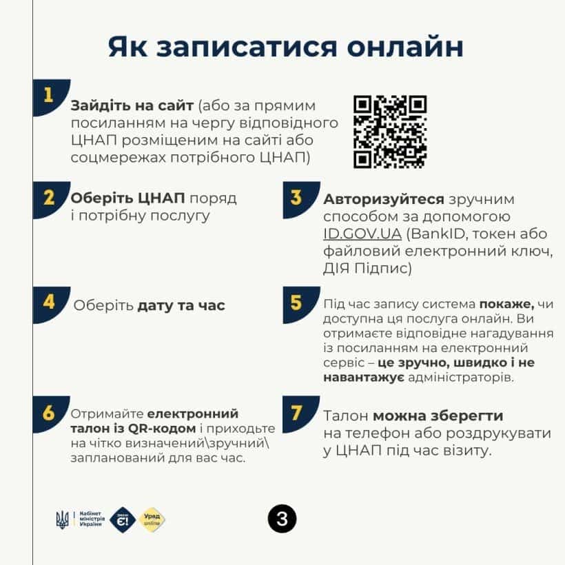 Як працює система попереднього запису в ЦНАПах: усе, що треба знати