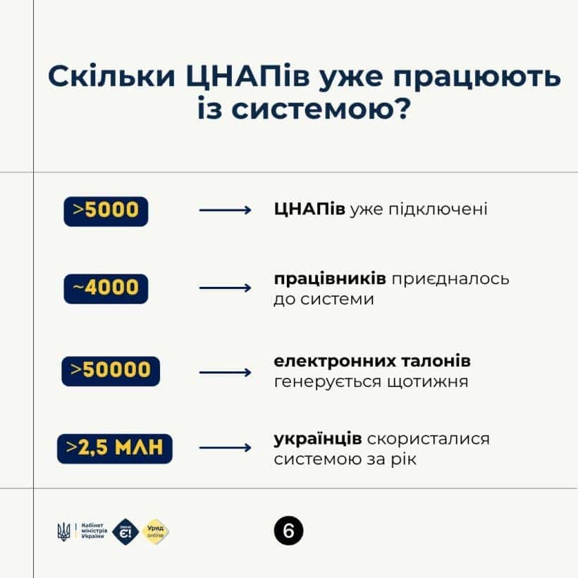 Як працює система попереднього запису в ЦНАПах: усе, що треба знати