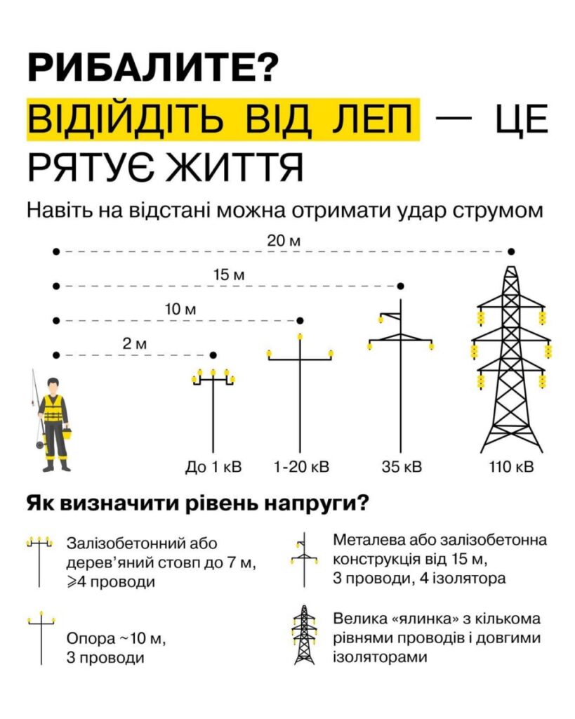 Не ловіть рибу під дротами: ДТЕК застерігає киян від смертельної помилки