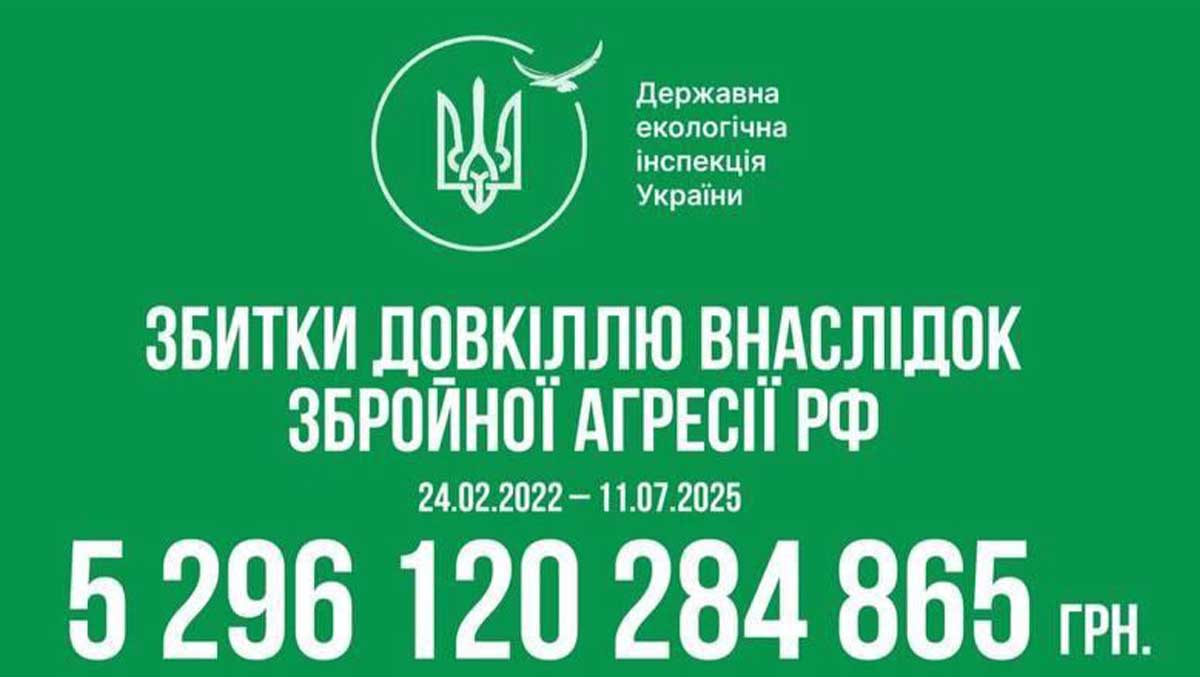 5,3 трильйона гривень: офіційно задокументовані екозбитки України через війну 5,3 трильйона гривень: офіційно задокументовані екозбитки України через війну